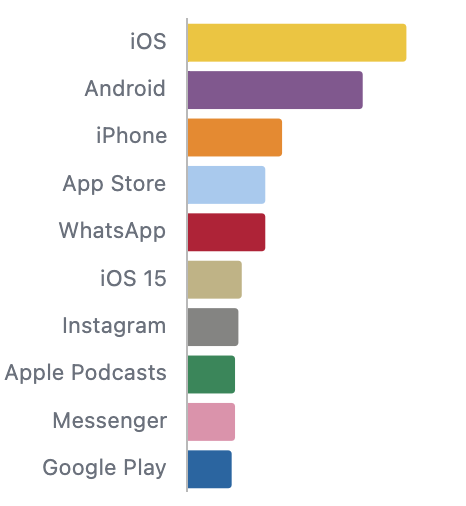 Optel Analytics